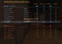 Filename=TFC_Scores_980.jpg
Filesize=77KiB
Dimensions=690x491
Date added=Jan 11, 2024 TFC_Scores_980.jpg